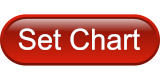 Set Alert